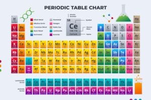 Read more about the article The Periodic Table of Elements