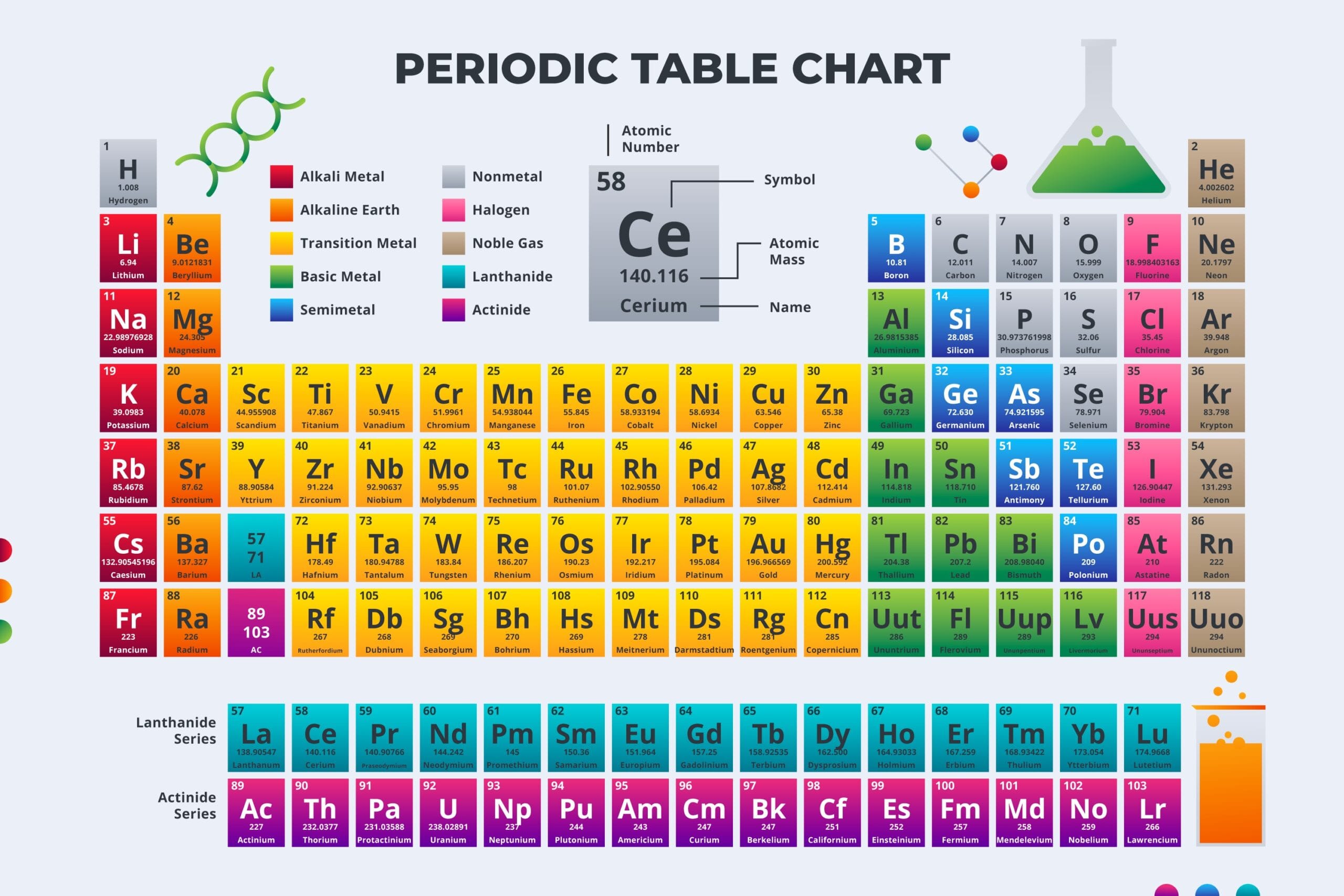 Read more about the article The Periodic Table of Elements